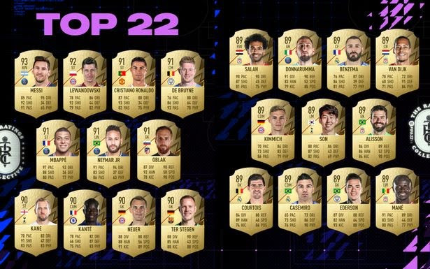 0_FIFA-22-ratings-top-22