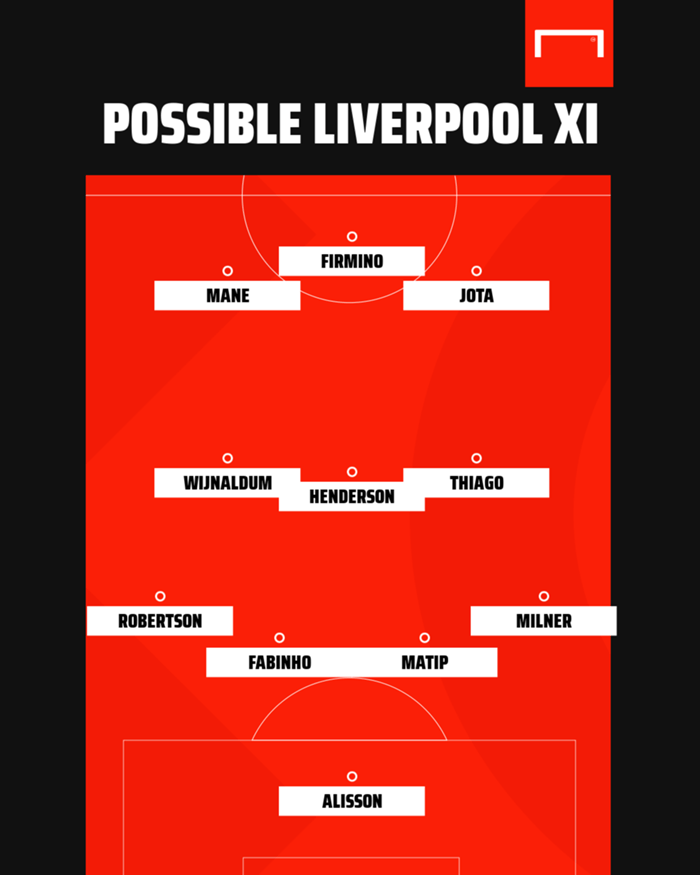 possible-liverpool-v-leicester-2020_1mhuun147ojxo16iuaep7qhsf0