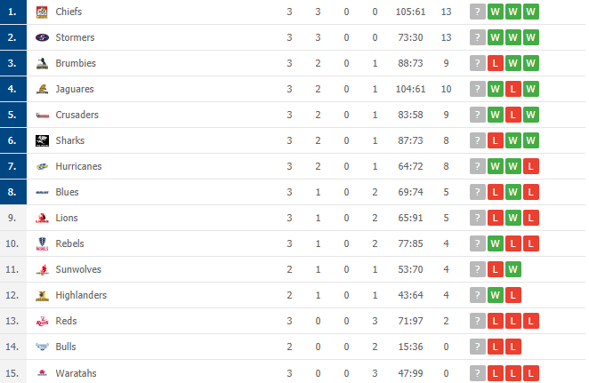 სუპერ რაგბი