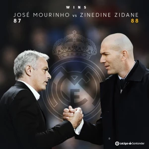 ზიდანმა მოურინიოს შედეგი გააუმჯობესა