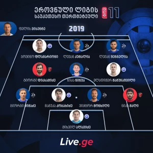 ეროვნული ლიგის 2019 წლის სეზონის სიმბოლური გუნდი 