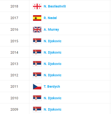 ჩემპიონთა სია