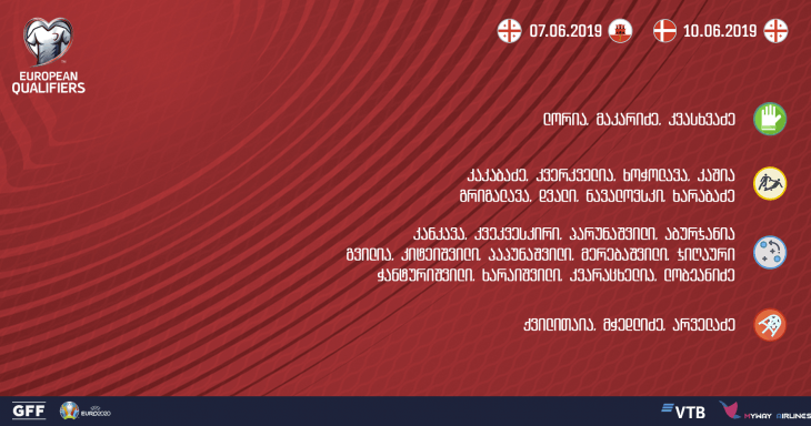 ნაკრების სია გიბრალტარი დანია_0