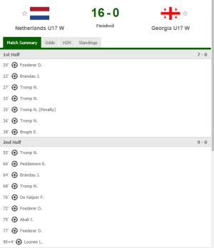 საქართველოს ქალთა U17 ნაკრებმა 16 უპასუხო გოლი გაუშვა