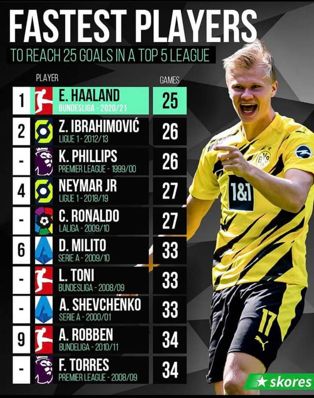 Image Credit: Skores