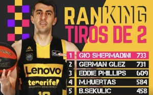 შერმადინი ესპანეთის ჩემპიონატში რეალიზებული ორქულიანების რეკორდსმენია